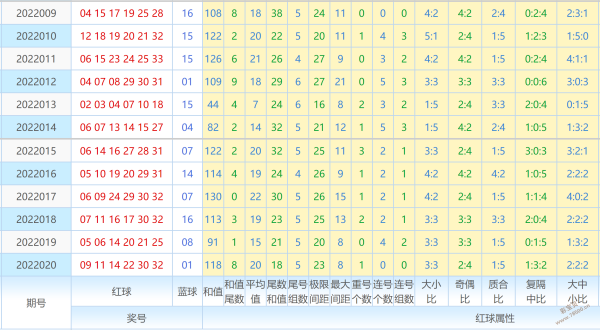 双色球综合走势图