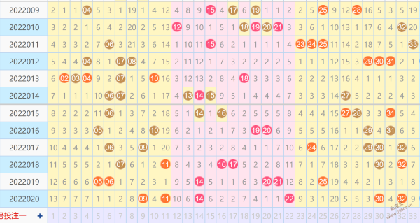 幸运飞艇走012路势图手机版偷闲看彩2003彩票平台双色球精选61预测