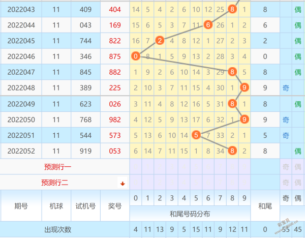 福彩3d和值尾走势图