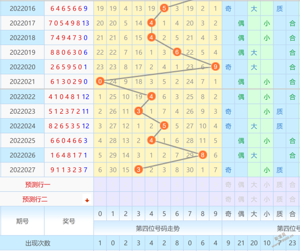 2022028期七星彩前区后三位专家精选号码