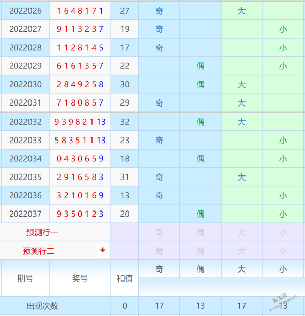 2022038期今日七星彩预测号码