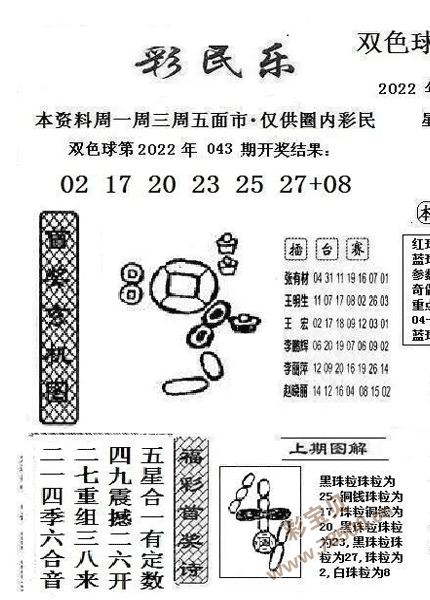 双色球2022044期阳光探码图文版最新彩民乐