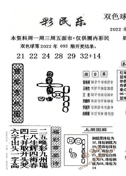 双色球2022094期阳光探码图文版最新彩民乐