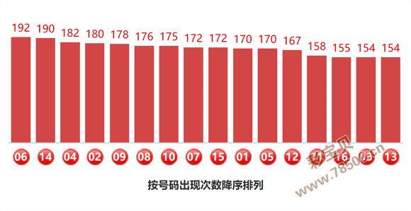 2022108期双色球专家预测号码准确