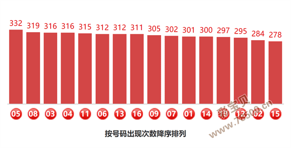 2022127期双色球专家预测号码准确