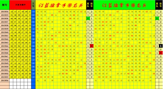 [红蓝擒拿]双色球2015年054期红蓝擒拿手054期大满贯!