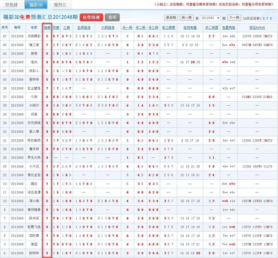 048期30位高手推薦獨膽狠準,詳情請查看 福彩3d免費預測彙總