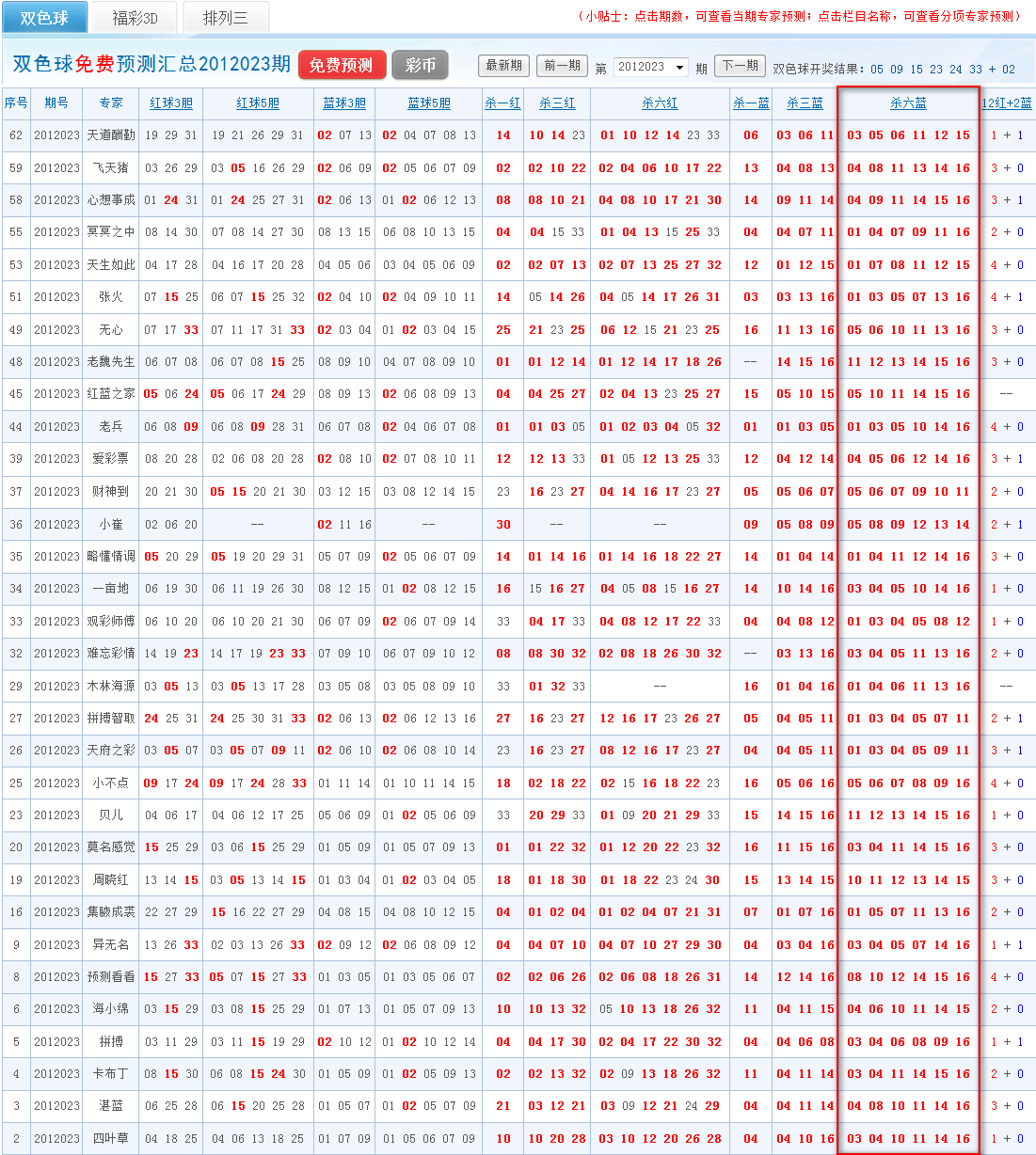 023期40位高手絕殺六藍準_雙色球中獎故事_彩寶貝