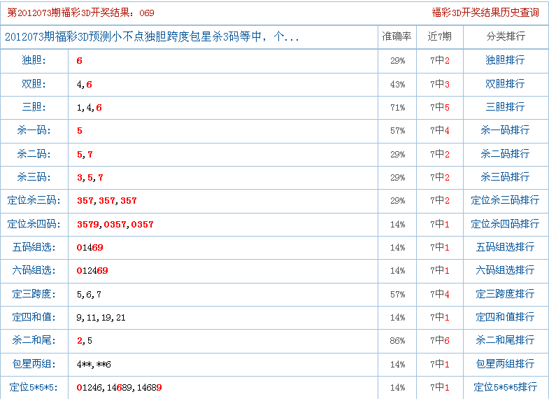 福彩3d专家预测