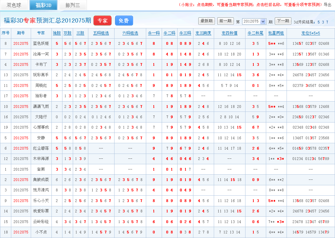 福彩3d專家預測彙總