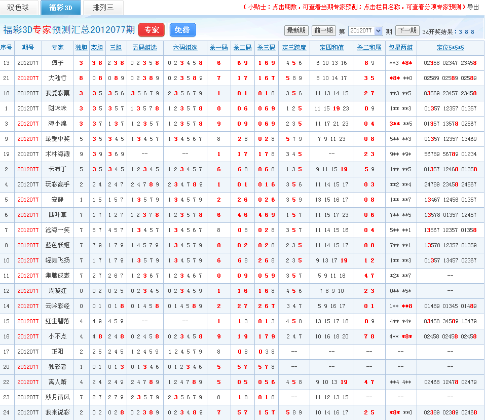 福彩3d专家预测汇总