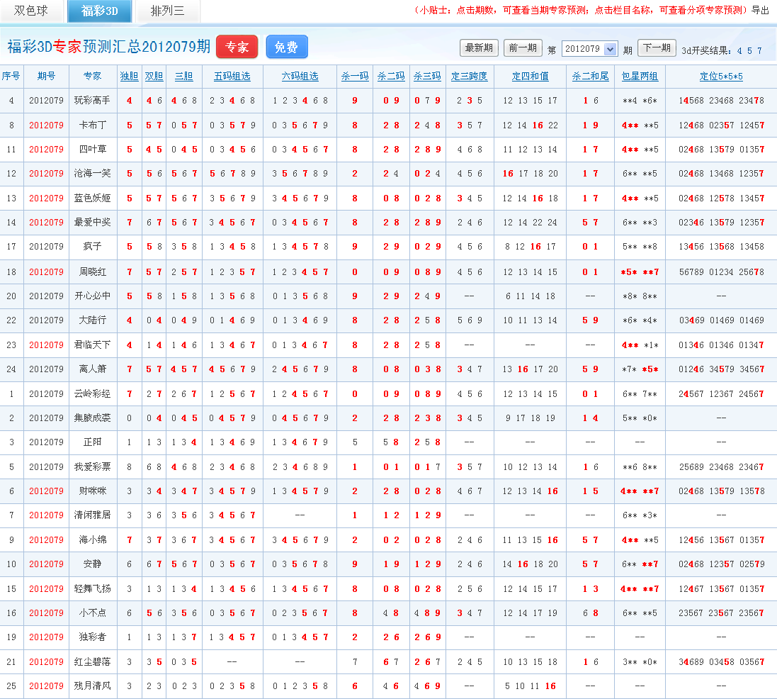 福彩3d專家預測彙總