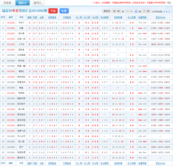 福彩3d专家预测