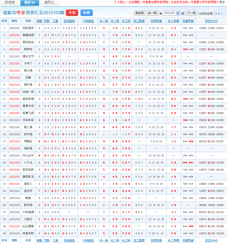 103期3d預測專家喜報