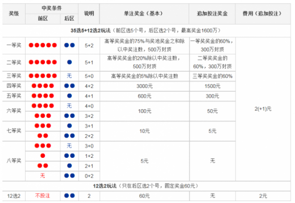 浙江體育彩票大樂透