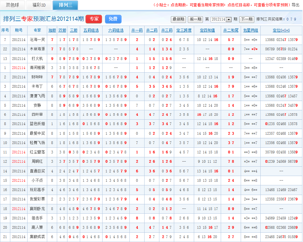 排列三专家预测图片