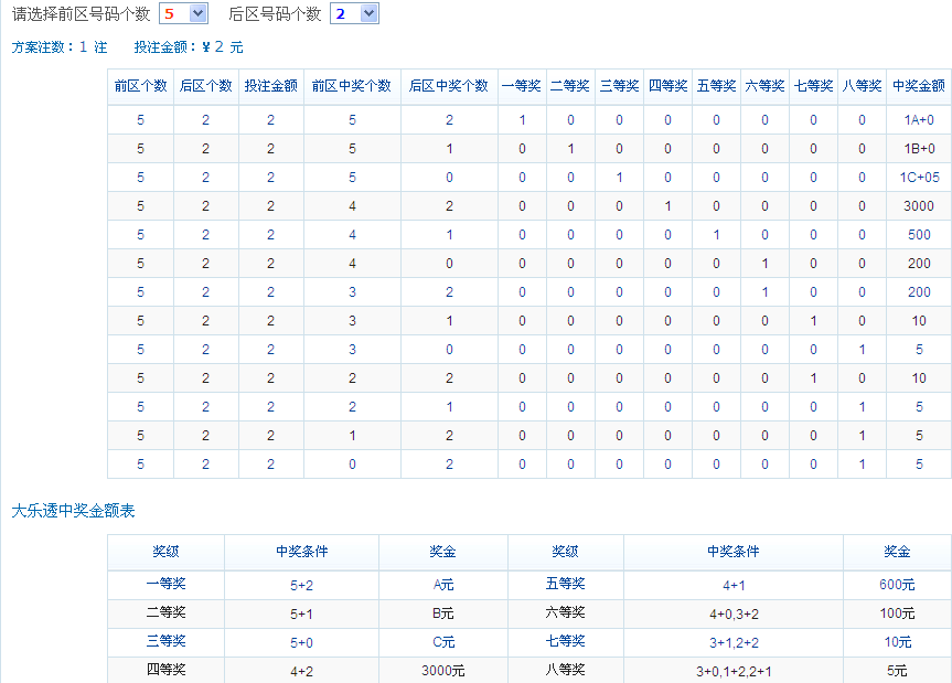 大乐透复式表