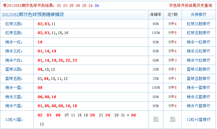 雙色球專家預測