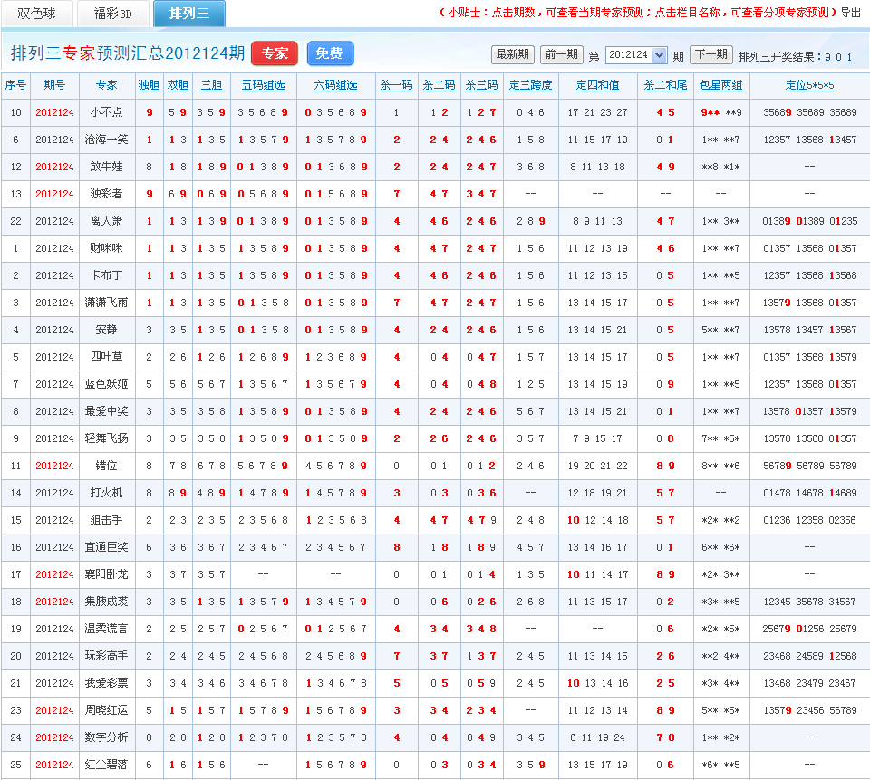 排列三专家预测图片