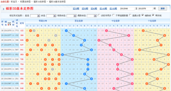 彩宝贝福彩3d彩吧走势图是彩民朋友选号时的利器.