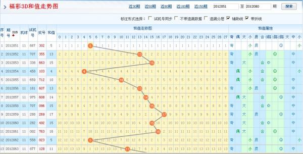 福彩3d和值走勢圖連線