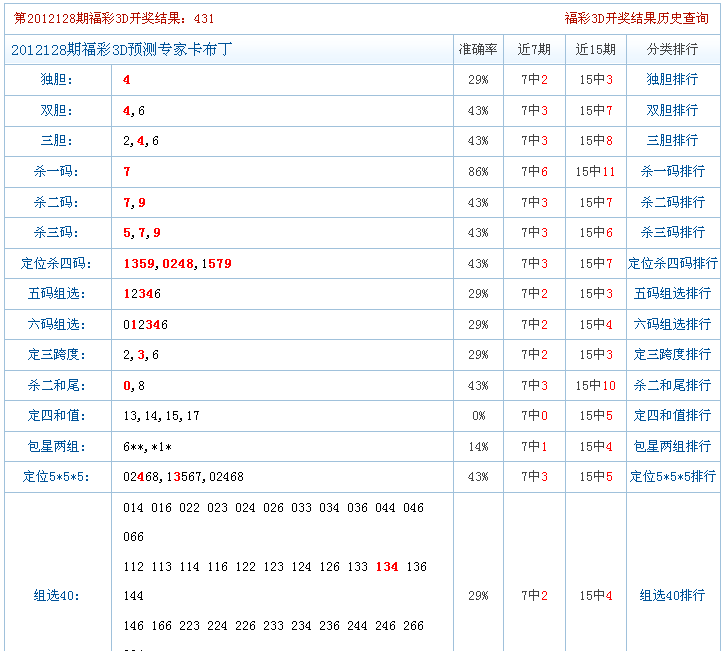 福彩3d專家預測