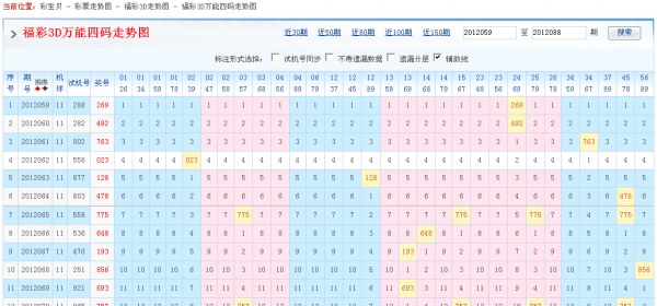 福彩3d万能4码走势图