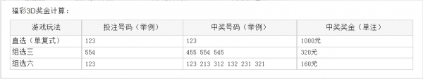 福彩3d奖金分配