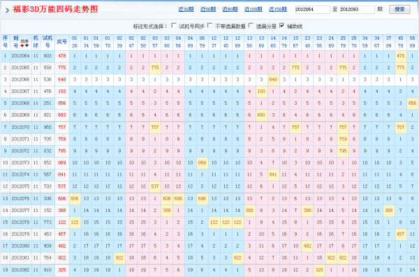 福彩3d万能四码走势图