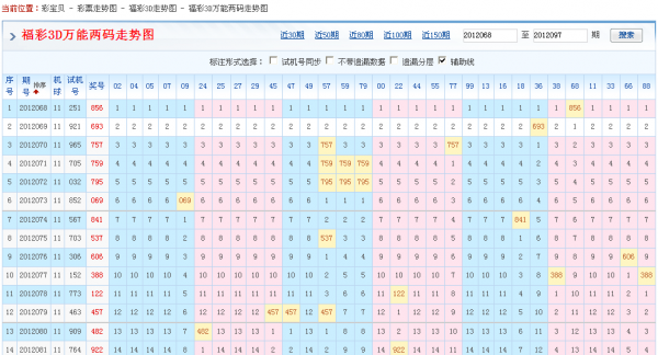 福彩3d和差出兩碼 _福彩3d知識大全_彩寶貝