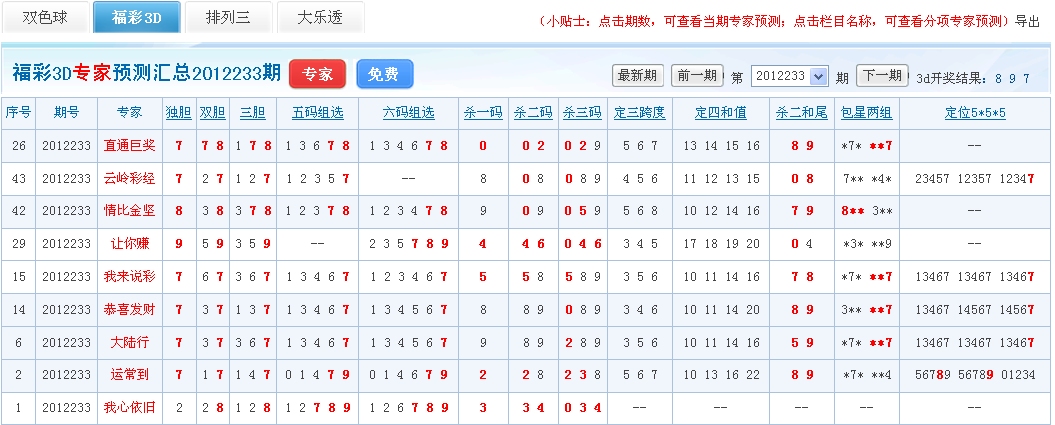 福彩3d專家預測