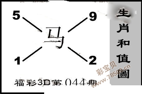 044期福彩3d選號八卦圖 044期丹東福彩3d雙膽圖謎