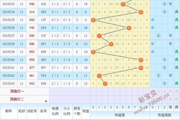 2015244期3d試機號今天晚上金碼推薦4