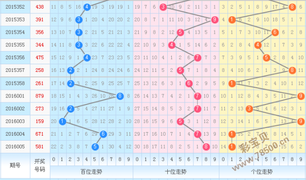 3d走势图2018054_3D走势图2018年9月10日