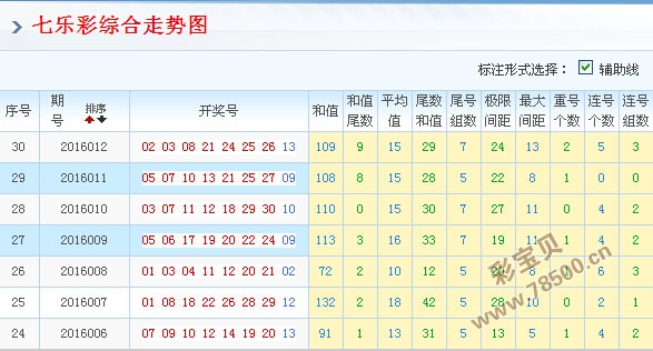 16013期七乐彩旋转矩阵公式预测分析