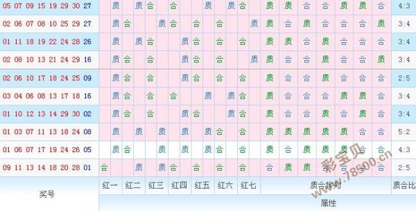 七乐彩2016095期预测推荐号:合数持续多开