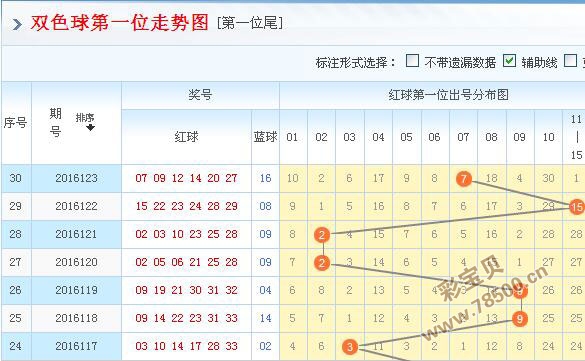 双色球看走势图选不到号_双色球看走势图选不到号码怎么办