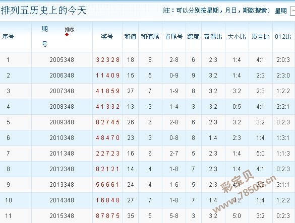 2016348期排列五預測專家推薦號和值1824