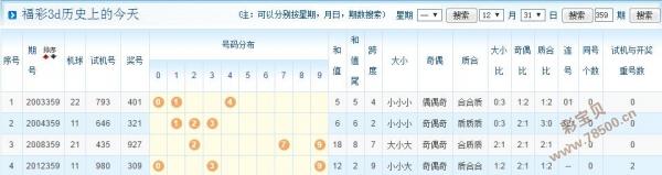 2016359期3d历史上的今天