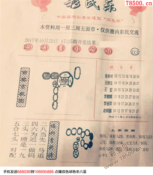 最新彩民樂 陽光探碼圖文版-雙色球2017126期