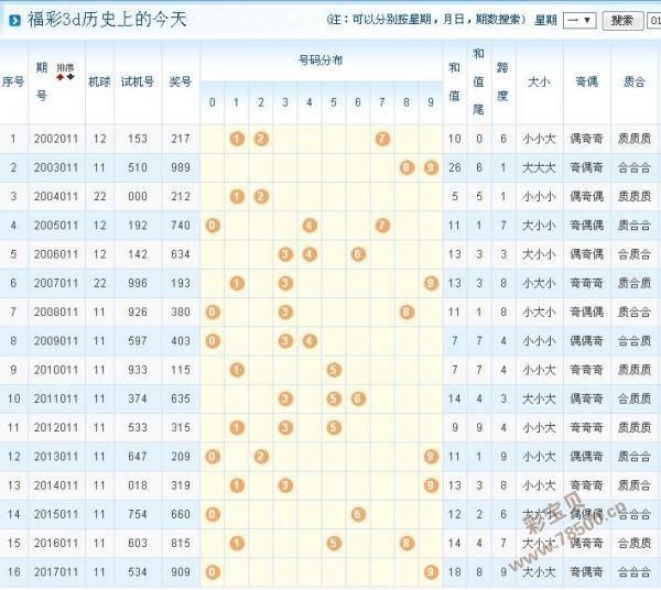 3d2018011期开机号与试机号近10期历史