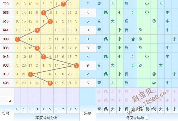 今日3d预测分析2018121期:首选质合2:1