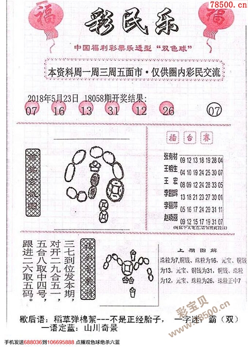 最新彩民樂 陽光探碼圖文版-雙色球2018059期