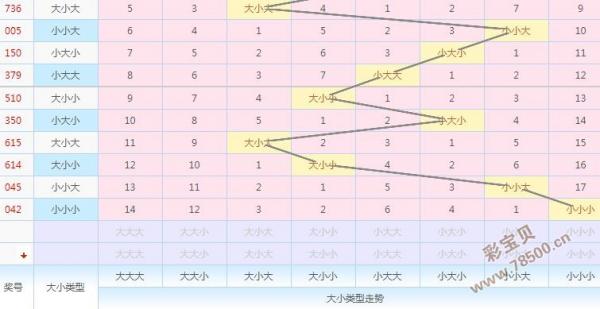 3d專家預測推薦號碼2018205期大碼增添