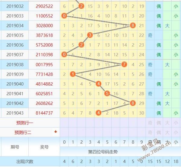 七星彩梦册解码大全册手机（七星彩梦册最新版本） 七星彩梦册解码大全册手机（七星彩梦册最新版本） 卜算大全