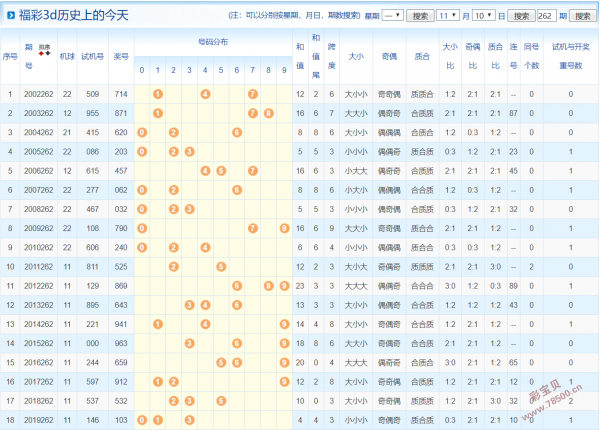 福彩3d262期3d历史开奖结果3d历史上的今天