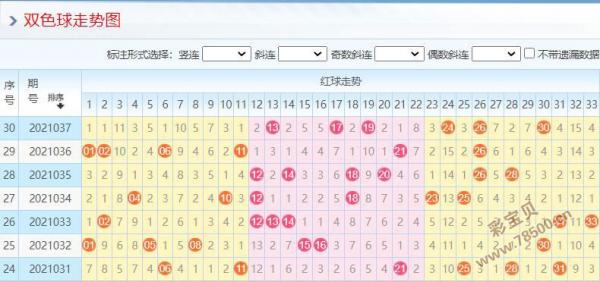 2021038期双色球今天的推荐号码:3字头码参考33