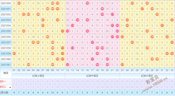 福彩双色球走势图如何看规律_双色球走势图怎么看准确率高一点