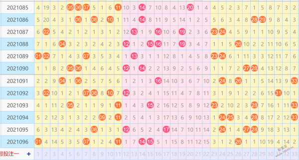 十拿九稳福彩双色球第2021097期红球预测