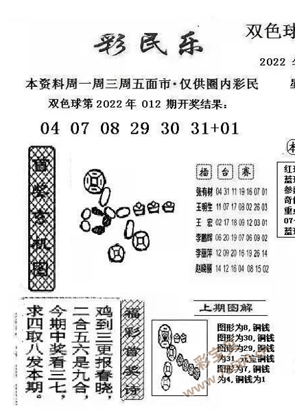 雙色球2022013期陽光探碼圖文版最新彩民樂